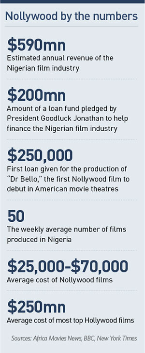 Nollywood by the numbers