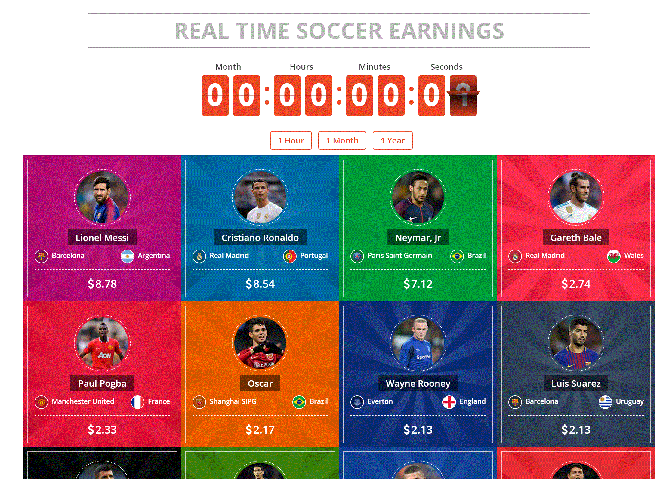 real time soccer earnings infographics