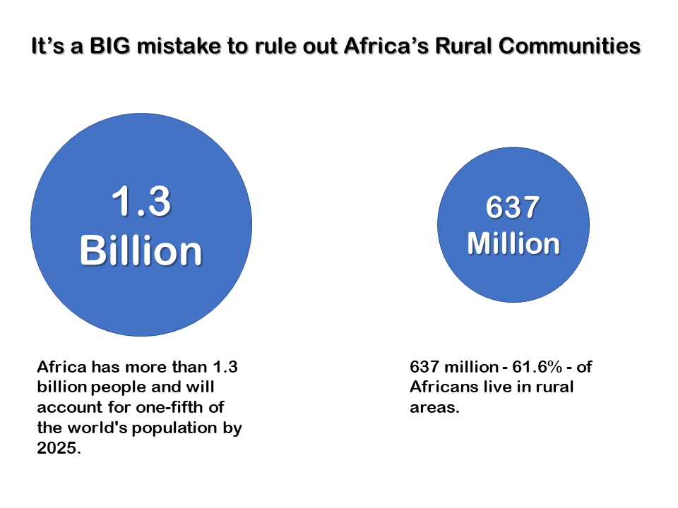 It's a big mistake to ignore rural Africa